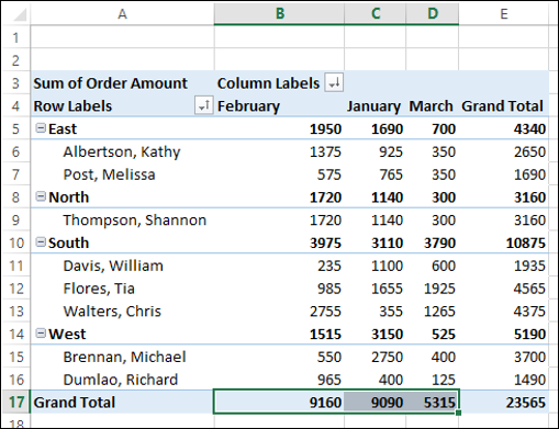divorce Blueprint Inform Excel Pivot Tables - Sorting Data