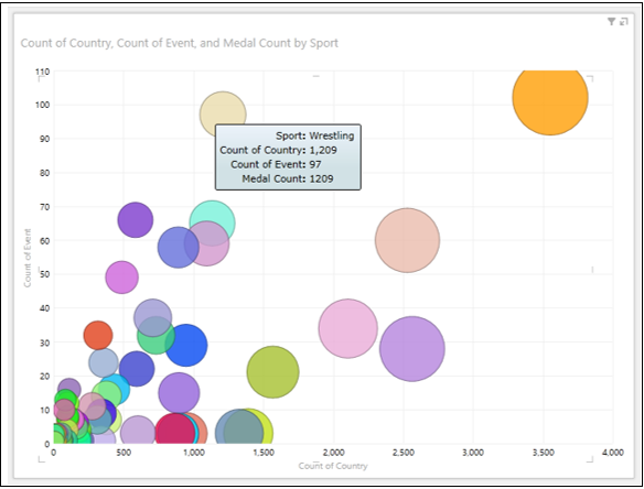 Excel Bubble Chart Legend