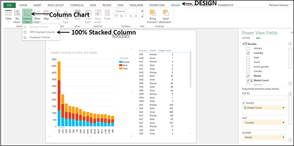 Column Chart Visualization