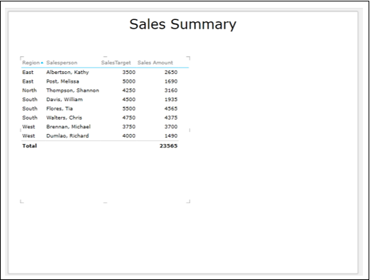 Fields Sales Summary