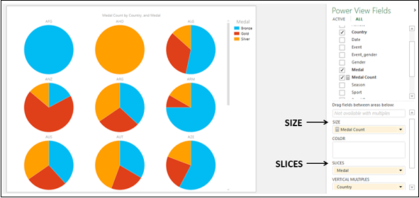 Power View Multiple Charts