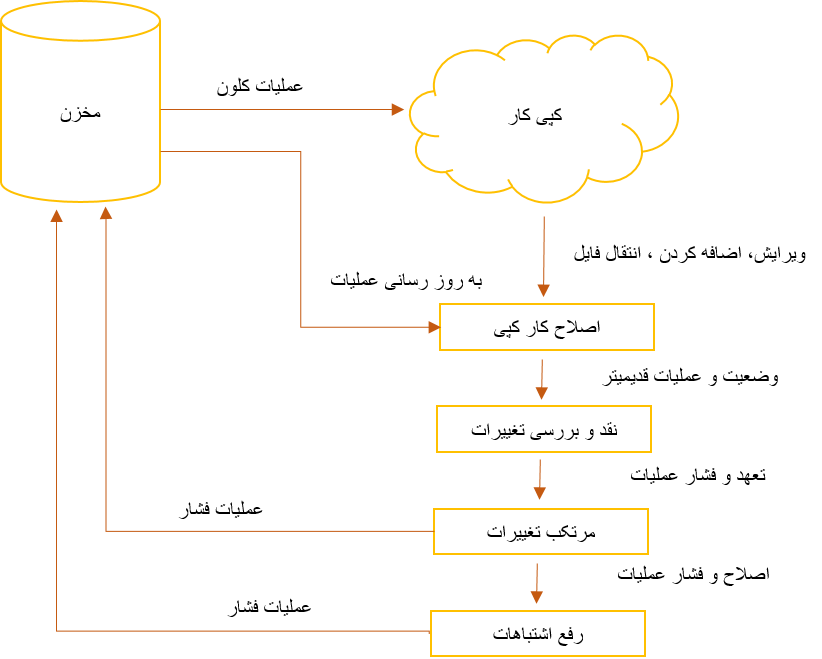 Git Tutorial