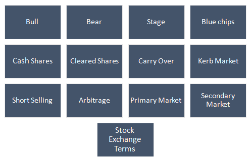 Important Terms used in Stock Exchange