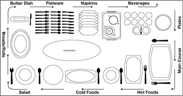 Dinner Plate Size Chart