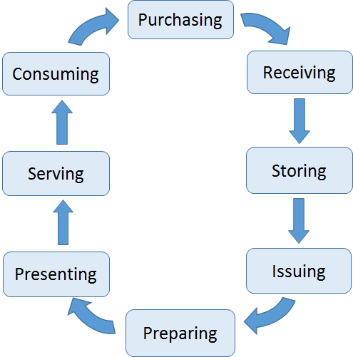 purchase department meaning