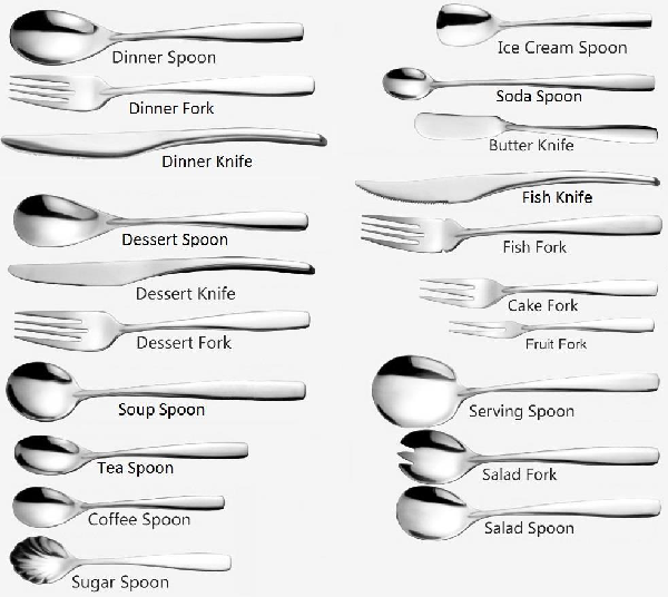 Serving Spoon Size Chart