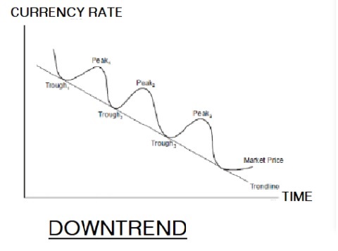 Downward Trend Figure
