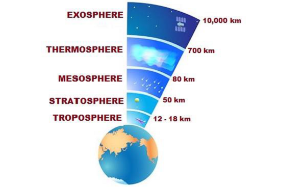troposphere.jpg