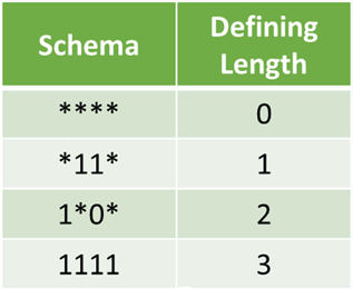 Schema Defining length
