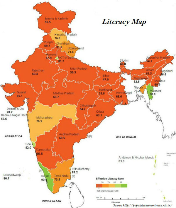 India Literacy