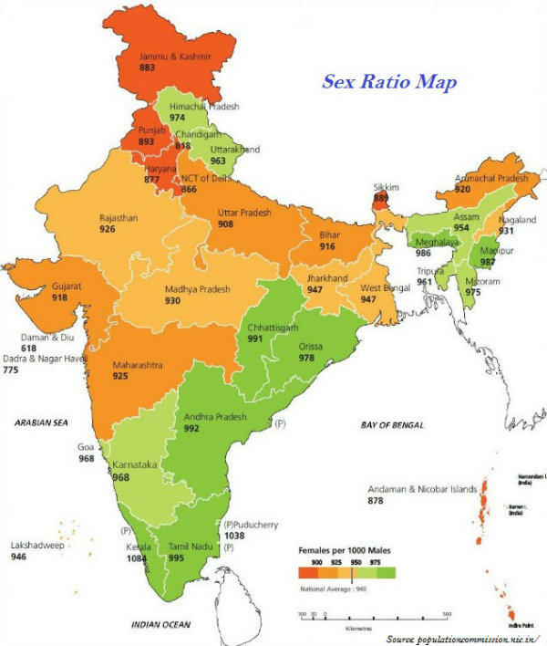 Indian Sex Ratio