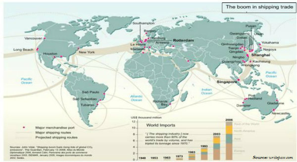 World Shipping Trade