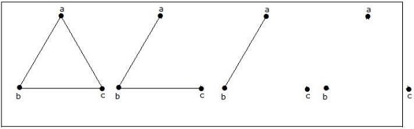 4 Non-Isomorphic Graphs