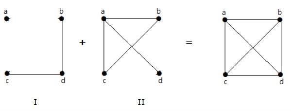 Complement of a Graph