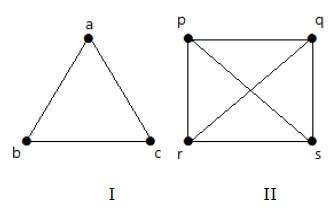 Complete Graphs