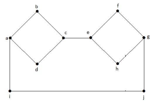 Connected Graph