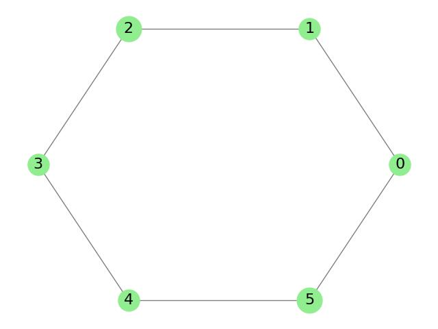 Center of Cyclic Graph