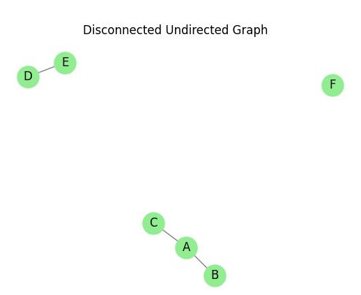 Disconnected Undirected Graph