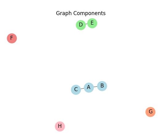 Graph Components