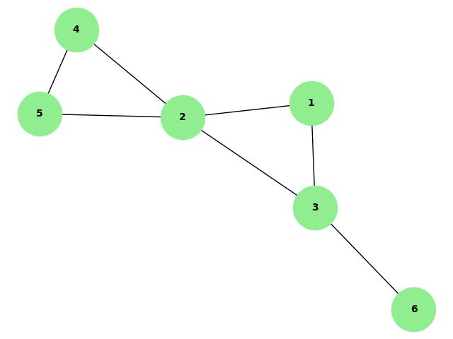 Graph Diameter BFS