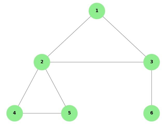 Graph Diameter Floyd-Warshall