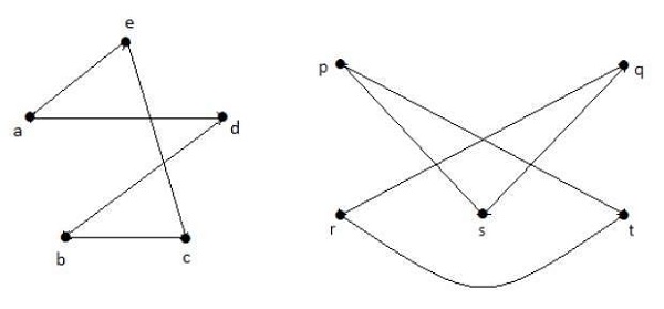 Other Graph Vertices
