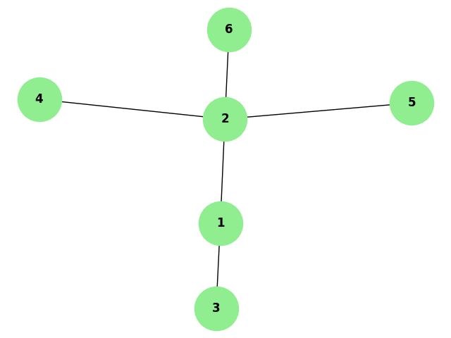 Center of Simple Graph
