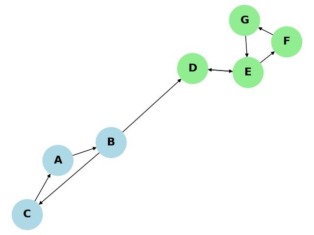 Strongly Connected Components