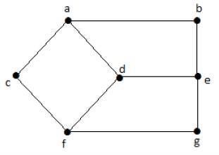 Two Vertices