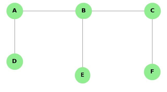 Undirected Graph Diameter