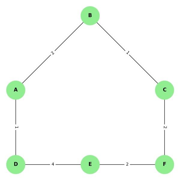 Weighted Graph Diameter