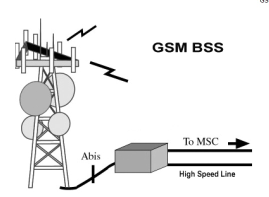 Base Station Subsystem