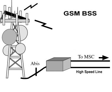 GSM BSS