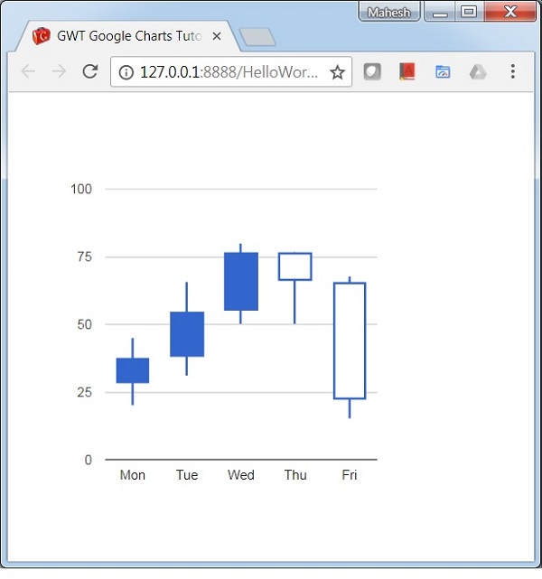 Basic CandleStick Chart