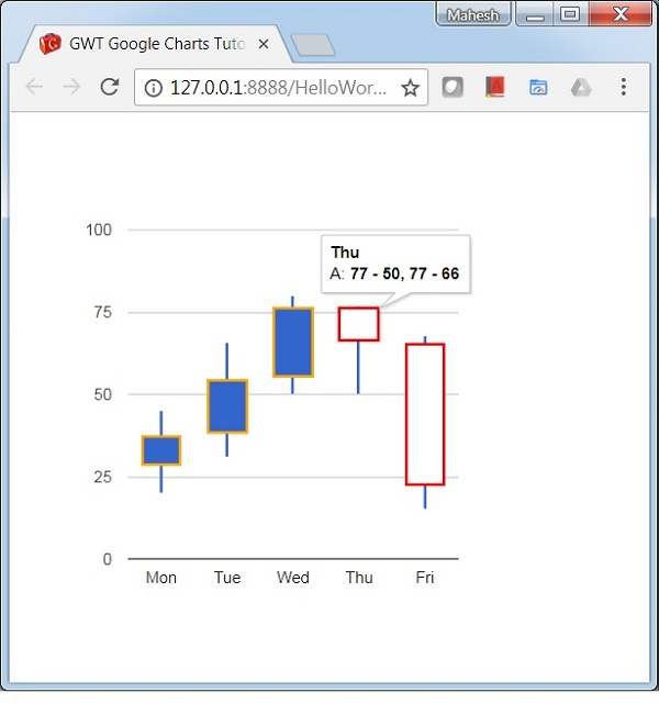 CandleStick Chart with Customized Colors