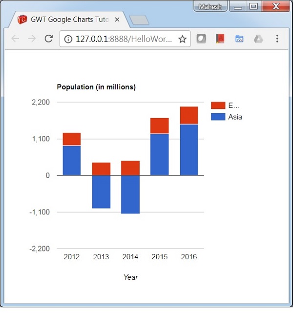 Negative Stacked Column Chart