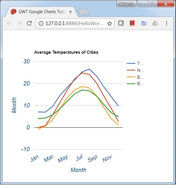 Basic Line Chart with custom axis and tick labels