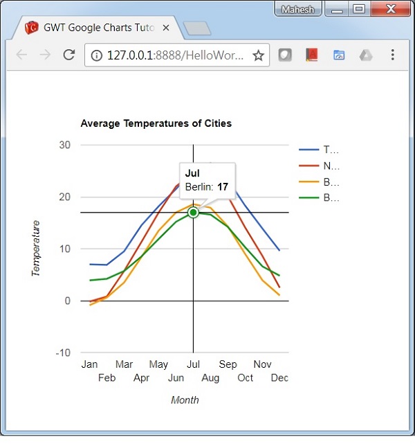 Line Chart with Crosshairs