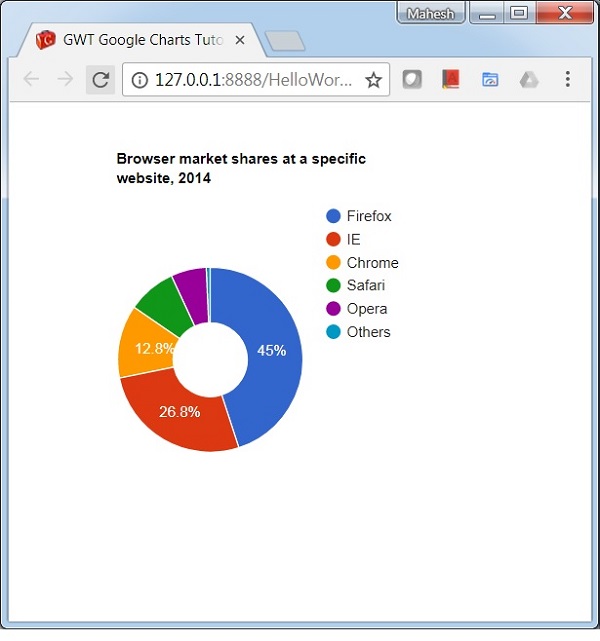 Donut Chart