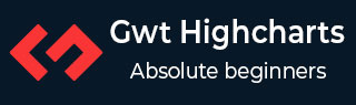GWT Highcharts