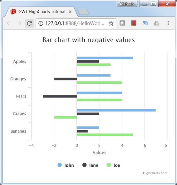 Bar Chart with negative values