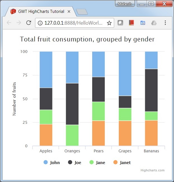 Stacked Column Chart with percentages