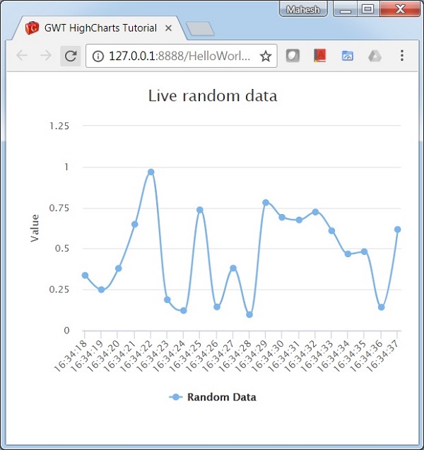 Spline Chart updating