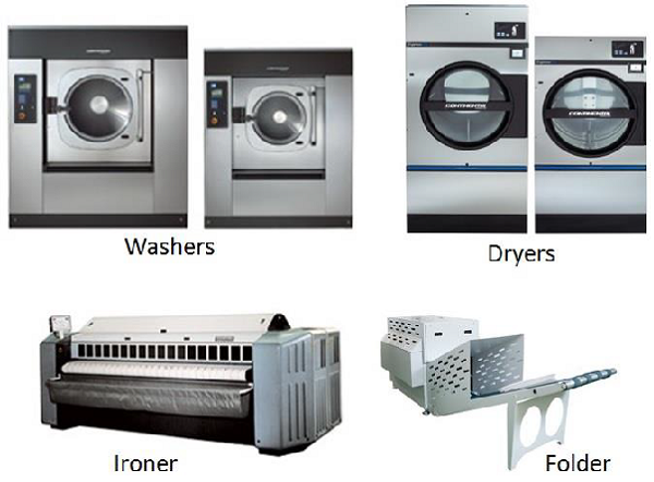 Dryers