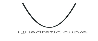 Quadratic Curve