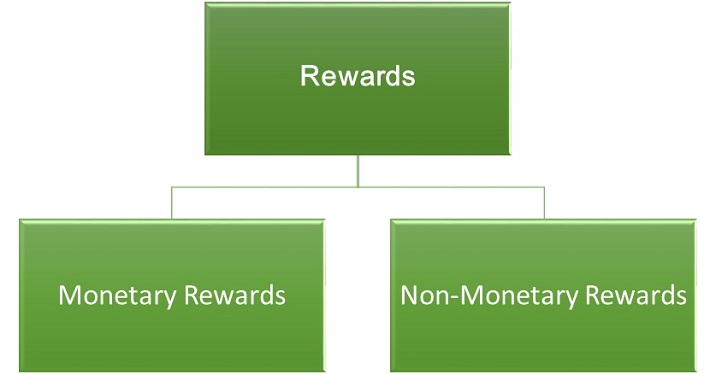 Tipos de recompensas