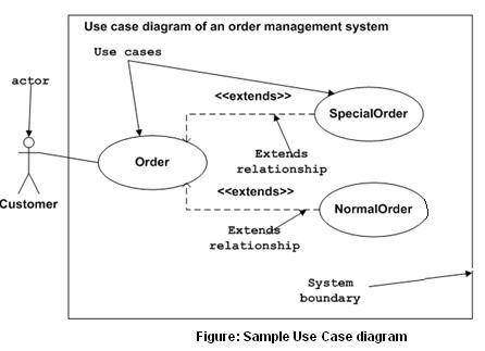 CS619 Final Project Diagrams Complete Help Discuss about ...