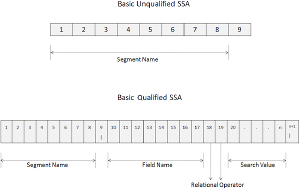 Ssas sample resume