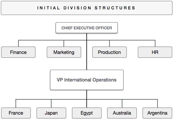 divisional structure