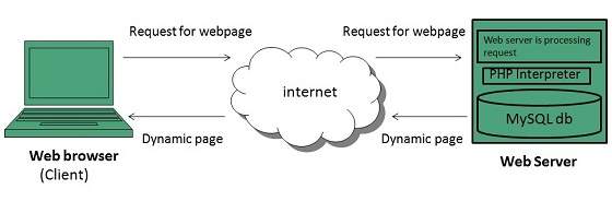 internet_technologies_tutorial